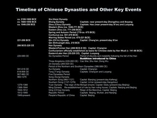 Timeline of Chinese Dynasties and Other Key Events
ca. 2100-1600 BCE Xia (Hsia) Dynasty
ca. 1600-1050 BCE Shang Dynasty Capitals: near present-day Zhengzhou and Anyang
ca. 1046-256 BCE Zhou (Chou) Dynasty Capitals: Hao (near present-day Xi'an) and Luoyang
Western Zhou (ca. 1046-771 BCE)
Eastern Zhou (ca. 771-256 BCE)
Spring and Autumn Period (770-ca. 475 BCE)
Confucius (ca. 551-479 BCE)
Warring States Period (ca. 475-221 BCE)
221-206 BCE Qin (Ch'in) Dynasty Capital: Chang'an, present-day Xi'an
Qin Shihuangdi dies, 210 BCE
206 BCE-220 CE Han Dynasty
Western/Former Han (206 BCE-9 CE) Capital: Chang'an
Confucianism officially established as basis for Chinese state by Han Wudi (r. 141-86 BCE)
Eastern/Later Han (25-220 CE) Capital: Luoyang
220-589 CE Six Dynasties Period Period of disunity and instability following the fall of the Han
Buddhism introduced to China
Three Kingdoms (220-265 CE) Cao Wei, Shu Han, Dong Wu
Jin Dynasty (265-420 CE)
Period of the Northern and Southern Dynasties (386-589 CE)
581-618 CE Sui Dynasty Capital: Chang'an
618-906 CE Tang (T'ang) Dynasty Capitals: Chang'an and Luoyang
907-960 CE Five Dynasties Period
960-1279 Song (Sung) Dynasty
Northern Song (960-1127) Capital: Bianjing (present-day Kaifeng)
Southern Song (1127-1279) Capital: Lin'an (present-day Hangzhou)
1279-1368 Yuan Dynasty The reign of the Mongol empire; Capital: Dadu (present-day Beijing)
1368-1644 Ming Dynasty Re-establishment of rule by Han ruling house; Capitals: Nanjing and Beijing
1644-1912 Qing (Ch'ing) Dynasty Reign of the Manchus; Capital: Beijing
1912-1949 Republic Period Capitals: Beijing, Wuhan, and Nanjing
1949-present People's Republic of China Capital: Beijing
 