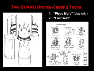 Two SHANG Bronze-Casting Techs:
1. “Piece Mold” (clay orig)
2. “Lost Wax”
 
