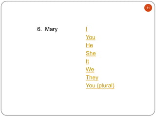 11

6. Mary

I
You
He
She
It
We
They
You (plural)

 