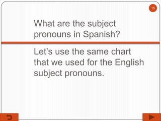 15

What are the subject
pronouns in Spanish?
Let’s use the same chart
that we used for the English
subject pronouns.

 