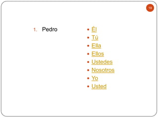 19

1.

Pedro

 Él
 Tú
 Ella
 Ellos
 Ustedes

 Nosotros
 Yo
 Usted

 