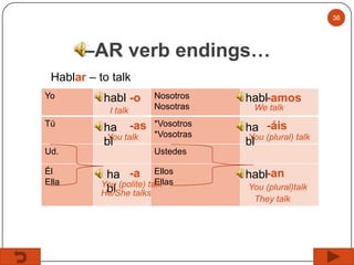 36

–AR verb endings…
Hablar – to talk
Yo

habl -o
I talk

Tú
Ud.
Él
Ella

ha -as
You
bl talk

Nosotros
Nosotras

habl-amos

*Vosotros
*Vosotras

ha -áis
You
bl (plural) talk

We talk

Ustedes

ha -a Ellos
Ellas
You (polite) talk
bl talks
He/She

habl-an
You (plural)talk
They talk

 