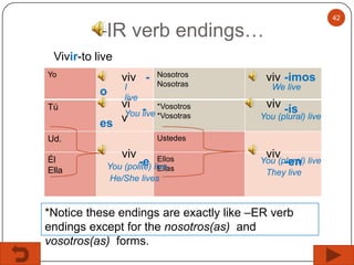 42

–IR verb endings…
Vivir-to live
Yo

viv -

o
Tú

I
live

vi - *Vosotros
You
v live *Vosotras
es

viv -imos
We live

viv -ís

You (plural) live

Ustedes

Ud.

Él
Ella

Nosotros
Nosotras

viv

Ellos
-e live
You (polite) Ellas

He/She lives

viv

You (plural) live
-en
They live

*Notice these endings are exactly like –ER verb
endings except for the nosotros(as) and
vosotros(as) forms.

 