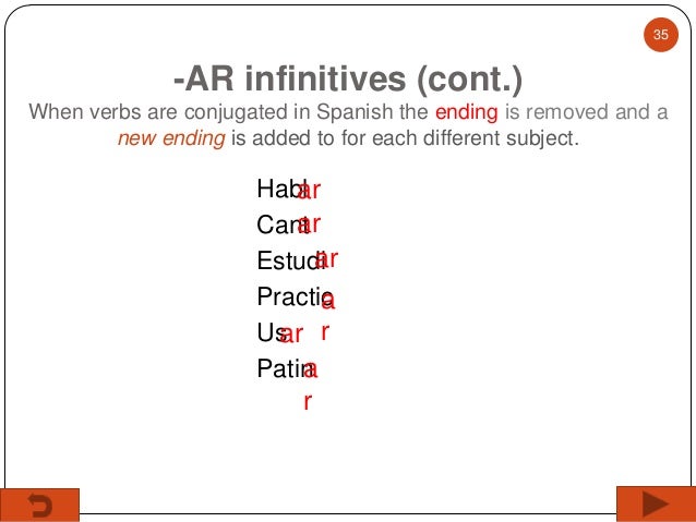 Spanish Infinitive Verbs Chart