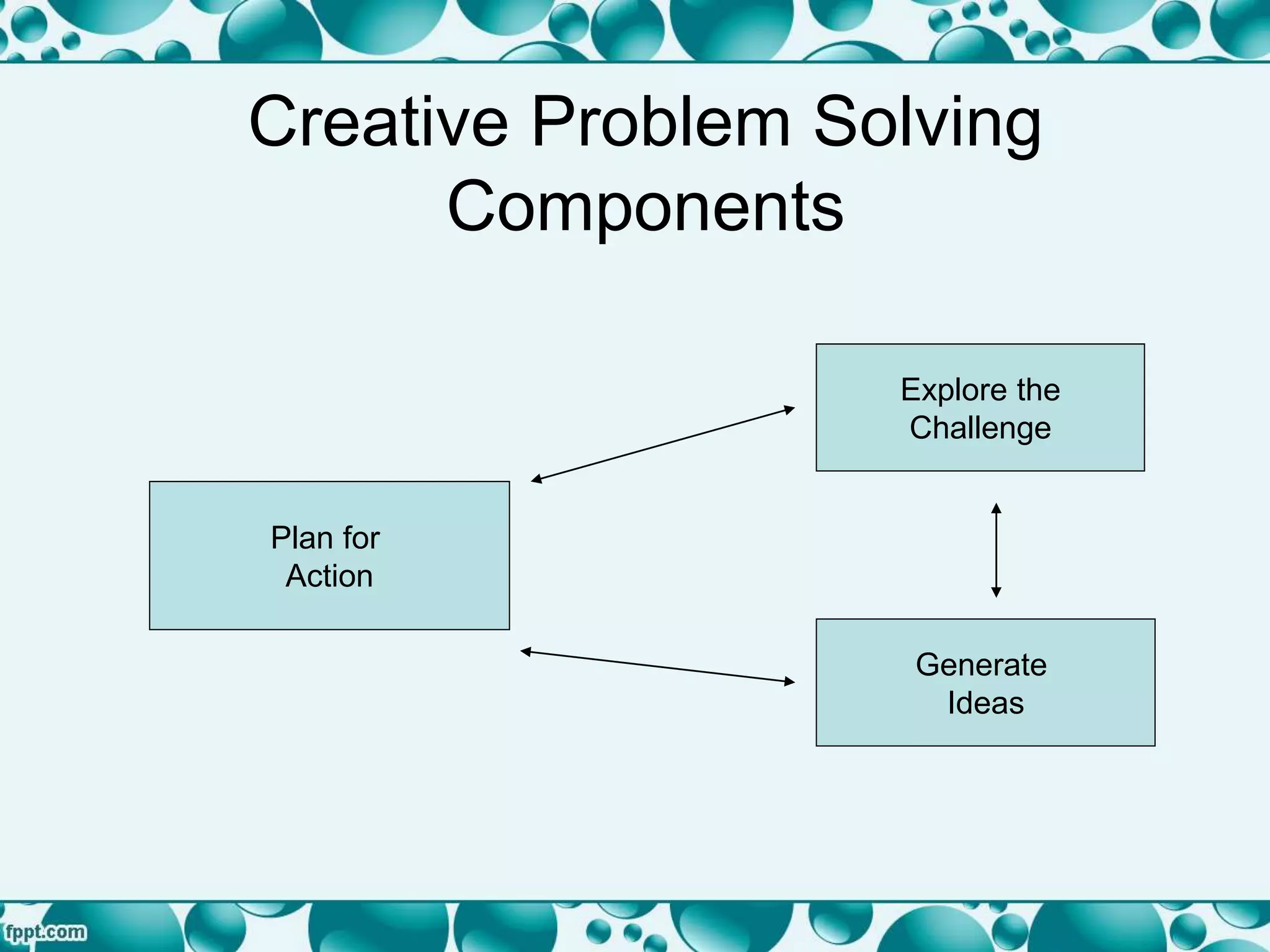 Creative Problem Solving
Components
Explore the
Challenge
Plan for
Action
Generate
Ideas
 