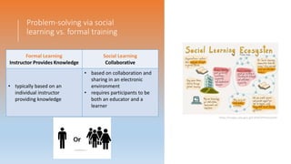 Problem-solving via social
learning vs. formal training
https://images.app.goo.gl/EsRs6CbYEh4xeyVs9
Formal Learning
Instructor Provides Knowledge
Social Learning
Collaborative
• typically based on an
individual instructor
providing knowledge
• based on collaboration and
sharing in an electronic
environment
• requires participants to be
both an educator and a
learner
 