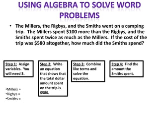 • The Millers, the Rigbys, and the Smiths went on a camping
    trip. The Millers spent $100 more than the Rigbys, and the
    Smiths spent twice as much as the Millers. If the cost of the
    trip was $580 altogether, how much did the Smiths spend?


Step 1: Assign   Step 2: Write      Step 3: Combine   Step 4: Find the
variables. You   an equation        like terms and    amount the
will need 3.     that shows that    solve the         Smiths spent.
                 the total dollar   equation.
                 amount spent
•Millers =       on the trip is
•Rigbys =        $580.
•Smiths =
 