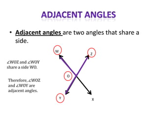 • Adjacent angles are two angles that share a
   side.
                   W
                               Z

∠WOZ and ∠WOY
share a side WO.
                           O
Therefore, ∠WOZ
and ∠WOY are
adjacent angles.
                       Y       X
 