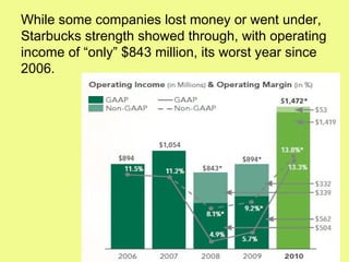 While some companies lost money or went under,
Starbucks strength showed through, with operating
income of “only” $843 million, its worst year since
2006.
 