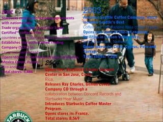 2002
Starbucks enters into licensing agreements
with national Fair
Trade organizations to sell Fair Trade
Certified™ coffee in the
countries where Starbucks does business.
Establishes Starbucks Coffee Trading
Company (SCTC) in
Lausanne, Switzerland.
Opens stores in: Germany, Greece, Indonesia,
Mexico Oman, Puerto
Rico and Spain.
Total stores: 5,886
2003
Acquires Seattle Coffee Company, which
includes Seattle’s Best
Coffee and Torrefazione Italia coffee brands.
Opens new state-of-the-art roasting
facilities in Carson Valley, Nev.,
and Amsterdam, Netherlands.
Opens stores in: Chile, Cyprus, Peru and
Turkey.
Total stores: 7,225
2004
Opens first Starbucks Farmer Support
Center in San Jose, Costa
Rica.
Releases Ray Charles, Genius Loves
Company CD through a
collaboration between Concord Records and
Starbucks Hear Music.
Introduces Starbucks Coffee Master
Program.
Opens stores in: France.
Total stores: 8,569
 