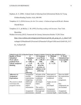 LITERATE ENVIRONMENT                                                                                         8




Stephens, K. E. (2008). A Quick Guide to Selecting Great Informational Books for Young

        Children.Reading Teacher, 61(6), 488-490.

Tompkins, G. E. (2010).Literacy for the 21st century: A balanced approach(5th ed.). Boston:

        Allyn& Bacon.

Tompkins, G. E., & McGee, L. M. (1993).Teaching reading with literature. New York:

      Macmillan.
Walden University.(2012). Framework for Literacy Instruction.October 15,2012 from

        https://class.waldenu.edu/webapps/portal/frameset.jsp?tab_tab_group_id=_2_1&url=%2F

        webapps%2Fblackboard%2Fexecute%2Flauncher%3Ftype%3DCourse%26id%3D_5517

        64_1%26url%3D




WaldenUniversity M.S. in Education Program Formative Evaluative Criteria for Apps and Reflective Essays
Quality of Work                    A:            B: Graduate          C: Minimal             F: Work
Submitted                     Exemplary          Level Work              Work              Submitted but
Work reflects                    Work           B+ = 3.50; B =       C+ = 2.50; C =        Unacceptable
graduate-level                A = 4.00; A-           3.00;               2.00;               F = 1.00
critical, analytical             = 3.75            B- = 2.75           C- = 1.75
thinking.                    All of the            All of the
                             previous, in        previous, in
                             addition to        addition to the
                             the                  following:
                             following:
Adherence to                 Assignment         All parts of the     Most parts of        Does not fulfill
Assignment                   exceeds            assignment are       assignment are       the expectations
Expectations                 expectations,      completed,           completed.           of the
                             integrating        with fully                                assignment.
The extent to which          additional         developed            Topics are not
work meets the               material           topics.              fully                Key
assigned criteria.           and/or                                  developed.           components are
                             information.       The work is                               not included
                                                presented in a       Assignment
                             Assignment         thorough and         demonstrates         Assignment
                             demonstrates       detailed             minimal depth        lacks breadth
 