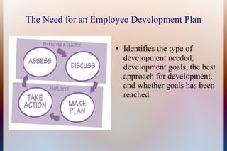 The Need for an Employee Development Plan
● Identifies the type of
development needed,
development goals, the best
approach for development,
and whether goals has been
reached
 