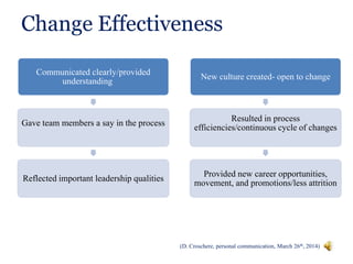 Change Effectiveness
Communicated clearly/provided
understanding
Gave team members a say in the process
Reflected important leadership qualities
New culture created- open to change
Resulted in process
efficiencies/continuous cycle of changes
Provided new career opportunities,
movement, and promotions/less attrition
(D. Croschere, personal communication, March 26th, 2014)
 