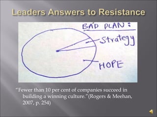 “Fewer than 10 per cent of companies succeed in
building a winning culture.”(Rogers & Meehan,
2007, p. 254)
 