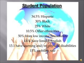 34.5% Hispanic
30% Black
25% White
10.5% Other ethnicities
50% from low income households
4.1% have limited English
13.1 have learning and/or physical disabilities
15% mobility rate
 