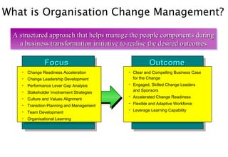 What is Organisation Change Management?
• Change Readiness Acceleration
• Change Leadership Development
• Performance Lever Gap Analysis
• Stakeholder Involvement Strategies
• Culture and Values Alignment
• Transition Planning and Management
• Team Development
• Organisational Learning
• Clear and Compelling Business Case
for the Change
• Engaged, Skilled Change Leaders
and Sponsors
• Accelerated Change Readiness
• Flexible and Adaptive Workforce
• Leverage Learning Capability
FocusFocus OutcomeOutcome
A structured approach that helps manage the people components duringA structured approach that helps manage the people components during
a business transformation initiative to realise the desired outcomesa business transformation initiative to realise the desired outcomes
A structured approach that helps manage the people components duringA structured approach that helps manage the people components during
a business transformation initiative to realise the desired outcomesa business transformation initiative to realise the desired outcomes
 