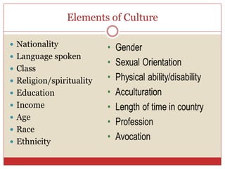 Elements of Culture,[object Object],Nationality,[object Object],Language spoken,[object Object],Class,[object Object],Religion/spirituality,[object Object],Education,[object Object],Income,[object Object],Age,[object Object],Race,[object Object],Ethnicity,[object Object]