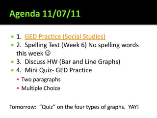    1. GED Practice (Social Studies)
   2. Spelling Test (Week 6) No spelling words
    this week 
   3. Discuss HW (Bar and Line Graphs)
   4. Mini Quiz- GED Practice
     Two paragraphs
     Multiple Choice


Tomorrow: “Quiz” on the four types of graphs. YAY!
 