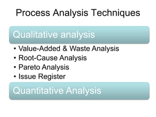 Process Analysis Techniques
Qualitative analysis
• Value-Added & Waste Analysis
• Root-Cause Analysis
• Pareto Analysis
• Issue Register
Quantitative Analysis
 