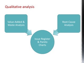 Qualitative analysis
Issue Register
& Pareto
Charts
Value-Added &
Waste Analysis
Root-Cause
Analysis
 