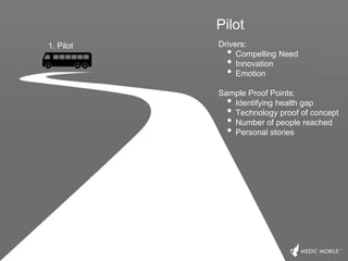 1. Pilot Drivers:
• Compelling Need
• Innovation
• Emotion
Sample Proof Points:
• Identifying health gap
• Technology proof of concept
• Number of people reached
• Personal stories
Pilot
 