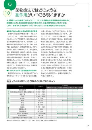 17
Q
薬物療法ではどのような
副作用がいつごろ現れますか10
A．肝臓がんの治療薬であるソラフェニブには分子標的治療薬特有の副作用も多く、
高頻度に起こる手足症候群はQOLを悪化させ、休薬の第1原因とされています。
しかし、患者さんが予防やケアをしっかり行うことで重篤化をかなり防げます。
休薬、投与中止という方法で対応し、多くの
場合はそれで症状の改善がみられます。しか
し、ソラフェニブの十分な効果を得て、長期
間にわたり投与を継続するには、副作用が重
篤化する前に発見し、適切に対応することが
重要になります。担当医や薬剤師、看護師か
ら副作用の起こりやすい時期や初期症状、対
症療法薬の使い方、自分でできる対処法、病
院に連絡する必要のある症状などについて説
明を十分に受けましょう（図表14）。
なかでも手足症候群は、高頻度に起こり、
直接生命を脅かさないものの、QOLを著し
く悪化させ、休薬の第1原因とされています。
しかし、患者さんが予防やケアをしっかり行
うことで重篤化をかなり防げるので、その方
法についてあらかじめ担当医や看護師、薬剤
師などから説明を受け、積極的に実践してく
ださい（図表15）。
●従来の抗がん剤とは異なる副作用が発現
肝臓がんの全身化学療法に唯一、用いられ
ているソラフェニブは分子標的治療薬と呼ば
れる新しいタイプの薬剤で、従来の抗がん剤
とは作用機序が異なります。そのため、この
薬剤特有の副作用もみられます。下痢、食欲
不振、血小板減少、肝機能障害など、抗がん
剤一般にみられる副作用のほか、手足症候群、
発疹、膵酵素上昇、高血圧、疲労感、出血な
どの特徴的な副作用が出現します。多くの副
作用は投与開始早期の1週～6週ころまでに
発現することが多く、この時期は慎重な経過
観察が必要です（図表12、13）。自覚症状
がなくても、担当医の指示に従い、外来診察
をきちんと受けてください。
●しっかりしたケアで手足症候群は防げる
副作用の症状には、まず対症療法が行われ、
それでもコントロールできないときは減量、
どんな副作用がいつごろ現れるのか知っておきましょう図表12
「看護師のための消化器がん化学療法マニュアル」辻晃仁、森田荘二郎編　日総研出版を参考に作成
副作用 出現率
出現時期
治療当日 3 日目 7 日目 2 週目 3 週目 4 週目 以降
自
分
で
わ
か
る
副
作
用
手足症候群 約 40 ～ 50％
発疹（斑状丘疹状皮疹、落屑、掻痒症など） 約 30 ～ 40％
食欲不振 約 10 ～ 20％
下痢 約 30 ～ 40％
疲労感 約 20％
嗄声 約 3％
脱毛 約 25％
出血 約 10％
検
査
で
わ
か
る
副
作
用
高血圧 約 20 ～ 30％
膵酵素上昇 約 60％
肝機能障害 約 10％
肝不全、肝性脳症 約 1 ～ 2％前後
間質性肺疾患 1％未満
白血球減少 / 血小板減少 / 貧血 約 20％
 