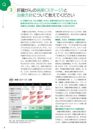 6
T1 T2 T3 T4
①腫瘍が1つに限ら
れる
②腫瘍の大きさが
2cm以下
③脈管(門脈、静脈、
胆管)に広がって
いない
①②③
すべて合致
2項目
合致
1項目
合致
すべて
合致せず
3 肝臓がんの病期（ステージ）と
治療方針について教えてください
Q
リンパ節・遠隔臓器
に転移がない
Ⅰ期 Ⅱ期 Ⅲ期 ⅣA期
リンパ節転移はある
が、遠隔転移はない
ⅣA期
遠隔転移がある ⅣB期
A．肝臓がんは、がんの個数、大きさ、血管を巻き込んでいるかいないか、
転移があるかないかということから4つの病期(ステージ)に分類されます。
肝臓がんの治療は、病期と肝臓の障害の程度を考慮して決められます。
治療を繰り返すのはつらいことですが、根気
よく定期検査を受け、あきらめずに治療を続
けることが大切です。
●個数、大きさ、肝障害度で治療を決定
　肝臓がんの主な治療法は、肝臓を切除する
手術療法（P.8）、ラジオ波の熱でがんを焼
くラジオ波焼灼療法（P.12）、エタノールを
注入してがんを壊死させるエタノール注入療
法（P.12）、がんに栄養を送る血管をふさい
で 兵 糧 攻 め に す る 肝 動 脈 化 学 塞 栓 療 法
（P.14）、分子標的薬などを用いた全身化学
療法（P.16）、重粒子線やコンピューター制
御を用いた放射線療法（P.19）、および肝移
植（P.20）です。これらの中から病期（図
表4）や肝臓の障害の程度（図表5、6）な
どを考慮し、適切な治療が選択されます。
　がんの病期は、がんの個数、大きさ、血管
や胆管などの脈管を巻き込んでいるかいない
か（脈管侵襲の有無）と、リンパ節転移の有
無、他臓器への転移の有無により、ステージ
Ⅰ、Ⅱ、Ⅲ、ⅣA、ⅣBの4病期、5段階に分
類されます。肝臓の障害の程度とは、肝機能
がどの程度保たれているかを表したものです。
その指標としては、肝切除や肝移植など外科
的な治療を行う際の目安となる「肝障害度分
類」（図表5）とラジオ波焼灼療法や薬物療
法など内科的な治療を行う際の目安となる
「Child-Pugh（チャイルド・ピュー）分類」（図
表6）が用いられます。
●肝機能低下が起こりにくい治療を選ぶ
　肝臓の障害の程度は、治療法を選ぶ際の大
きな決め手となります。肝臓が治療に耐えら
れなければ、がんを根治できても、肝不全を
引き起こし、生命に危険が及ぶことがあるか
らです。治療前に必ず肝臓の障害の程度を調
　肝臓がんの生存率は、年々向上しています。
その理由の1つに、肝臓がんの多くは肝炎か
ら発症するため、あらかじめリスクの高い人
に定期的な検査を行うことで、がんを早期に
発見できることが挙げられます。しかも、最
近は検査技術が進歩し、より早期のがんを見
つけられるようになりました（P.5）。もう
1つの理由は、さまざまな治療法の有効性が
ほぼ明らかとなり、病状に応じた適切な治療
を選択できるようになったからです。
　肝臓がんを治しても、肝炎が存在している
以上、高い確率で再発します。再発率は、1
年以内で25～30％、5年以内で70～80％
です。しかし、再発しても、早期に発見でき、
その状態に応じた治療を受けることができま
す。ここが、ほかの多くのがんとは異なると
ころです。患者さんにとって、再発のたびに
病期（ステージ）分類図表4
「臨床・病理　原発性肝癌取扱い規約（第5版補訂版）」
日本肝癌研究会編　金原出版を参考に作成
 