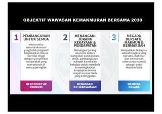 Wawasan kemakmuran bersama 2030