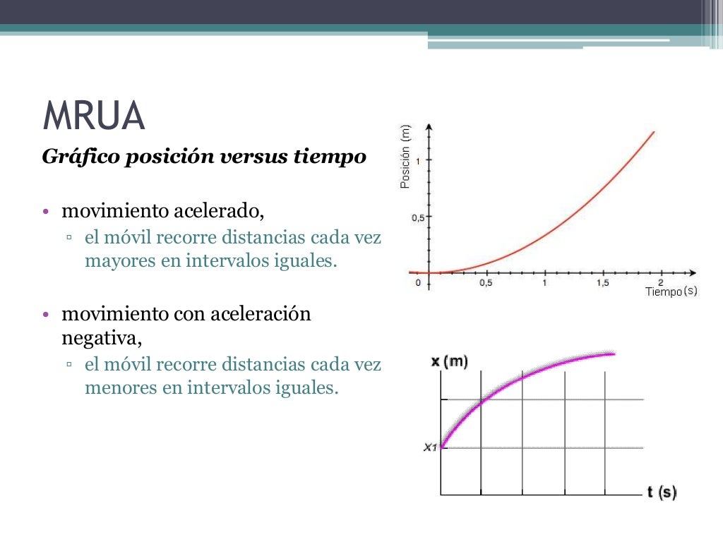 2M Unidad 1 Movimiento MRU y MRUA 2M Unidad 1 Movimiento MRU y MRUA