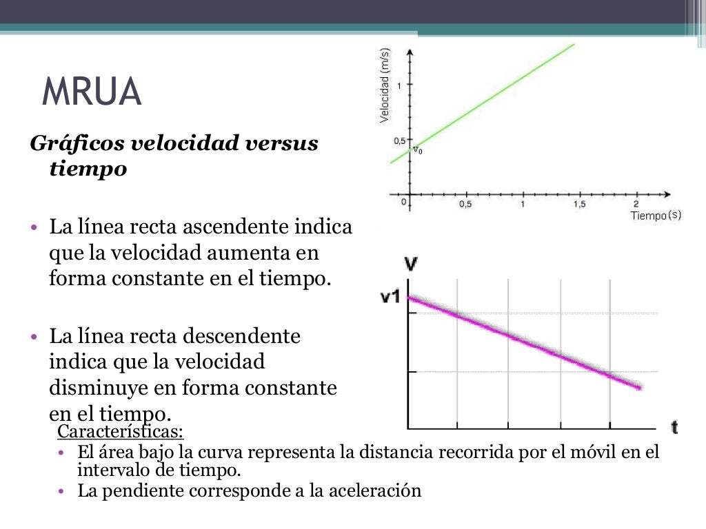 2M Unidad 1 Movimiento MRU y MRUA 2M Unidad 1 Movimiento MRU y MRUA