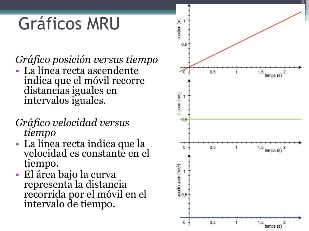 2M Unidad 1 Movimiento MRU y MRUA 2M Unidad 1 Movimiento MRU y MRUA
