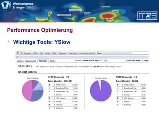 Performance Optimierung
 Wichtige Tools: YSlow
 