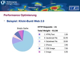 Performance Optimierung
 Beispiel: Klicki-Bunti Web 2.0
 