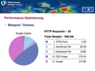 Performance Optimierung
 Beispiel: Themes
 