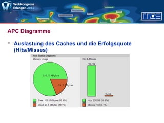 APC Diagramme
 Auslastung des Caches und die Erfolgsquote
(Hits/Misses)
 
