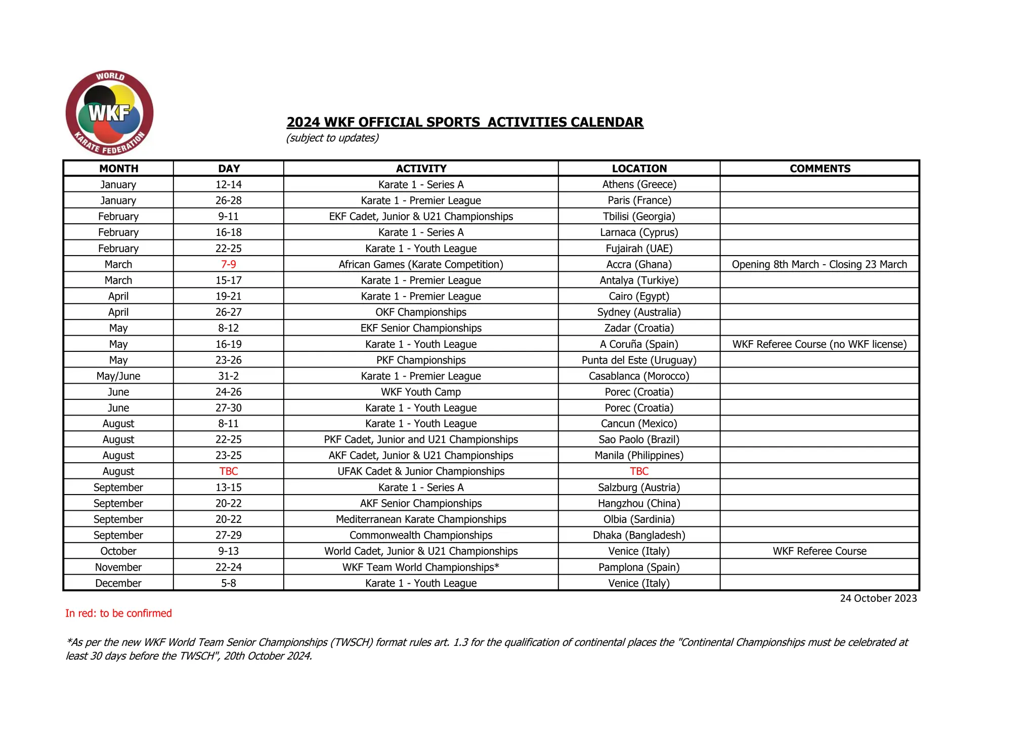 Calendario Deportivo WKF 2024 PPT