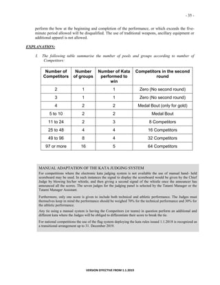 Wkf Score Sheet.pdf Wkf competition rules 2019 en.pdf eng | PDF