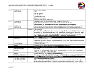 Wkf Score Sheet.pdf Wkf competition rules_summary | PDF