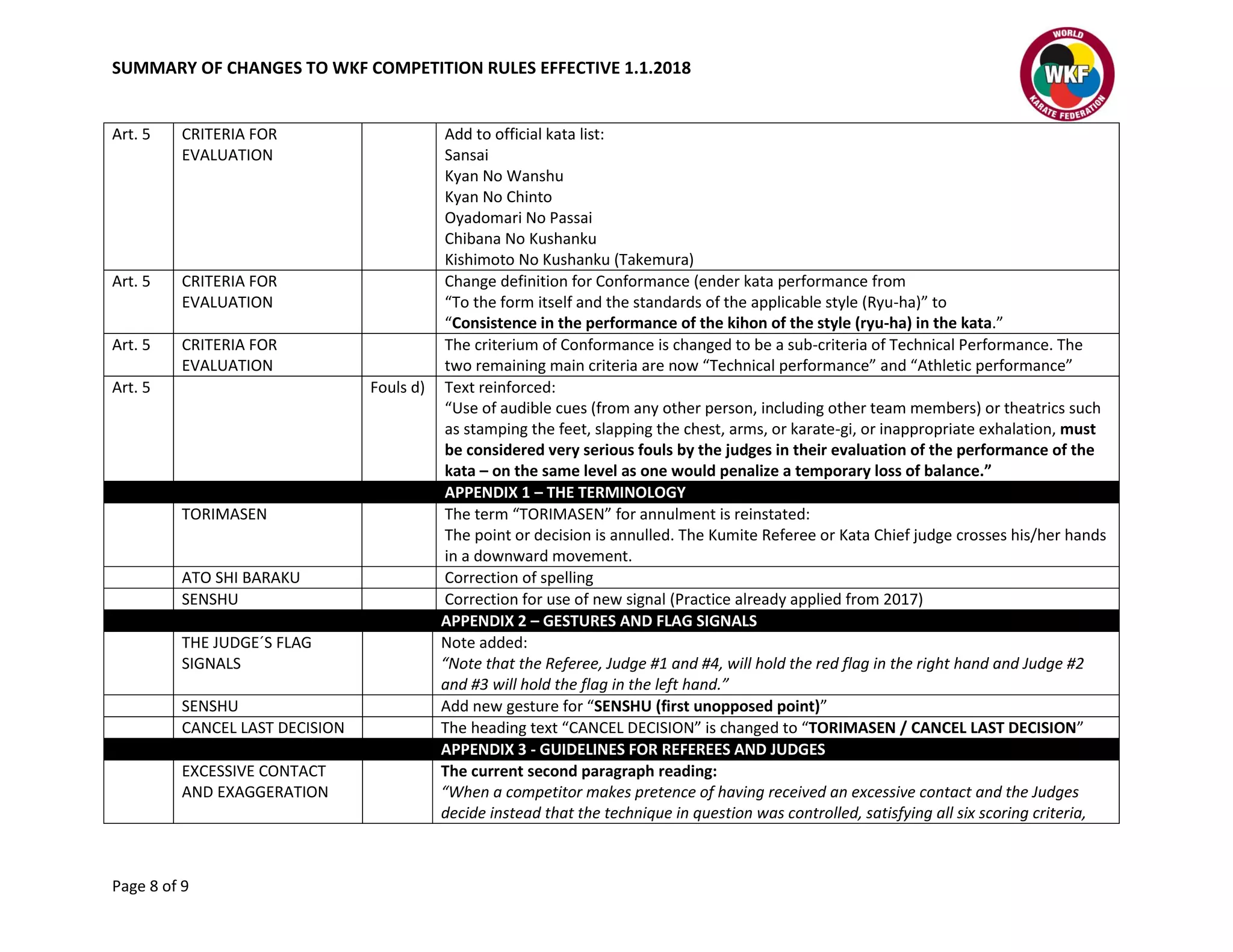 Wkf competition rules_summary | PDF