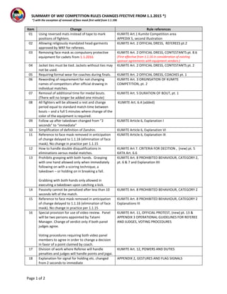 Wkf Score Sheet.pdf Wkf competition rules version 9 0 summary | PDF