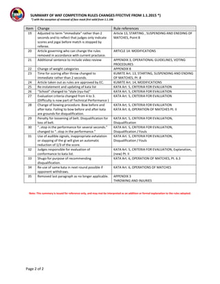 Wkf Score Sheet.pdf Wkf competition rules version 9 0 summary | PDF