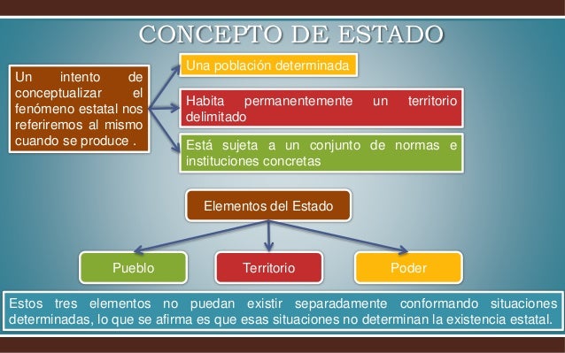 Origen y concepto de estado