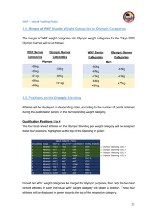 Wkf Ranking Wkf worldranking rules | PDF