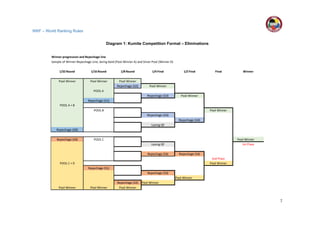 Wkf Ranking Wkf worldranking rules | PDF