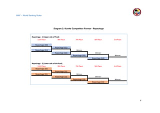 Wkf Ranking Wkf worldranking rules | PDF