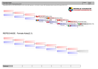 Referees:
(c)sportdata GmbH & Co KG 2000-2016(2016-10-30 14:40) -WKF Approved- v 9.0.9 build 4 License: SDIL Sportdata Internal License 2016 (expire 2016-12-31)
Tatami Pool
2,1
Female Kata
WKF World Senior Championships 2016
REPECHAGE: Female Kata(2,1)
BOTTARO VIVIANA (ITA)
BOTTARO VIVIANA (ITA)
3
ORA SISILIA_AGUSTIANI (INA)
2
ORA SISILIA_AGUSTIANI (INA)
5Kururunfa
NGO RITA (CAN)
0Paiku
NGO RITA (CAN)
5Nipaipo
OLTEANU LAVINIA (ROU)
0Anan
OLTEANU LAVINIA (ROU)
3Kururunfa
DE_LA_PAZ CAROL (CHI)
2Tomari No Bas.
 