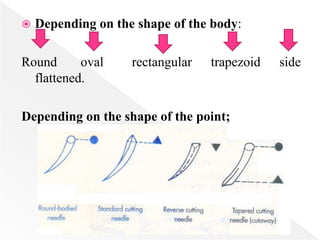  Depending on the shape of the body:
Round oval rectangular trapezoid side
flattened.
Depending on the shape of the point;
 