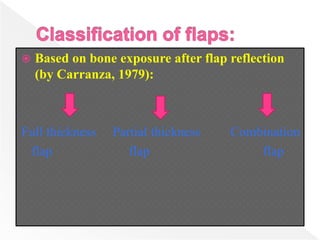  Based on bone exposure after flap reflection
(by Carranza, 1979):
Full thickness Partial thickness Combination
flap flap flap
 