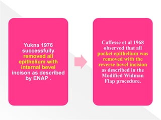 Yukna 1976
successfully
removed all
epithelium with
internal bevel
incison as described
by ENAP .
Caffesse et al 1968
observed that all
pocket epithelium was
removed with the
reverse bevel incision
as described in the
Modified Widman
Flap procedure.
 