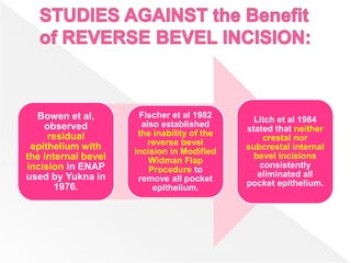Bowen et al,
observed
residual
epithelium with
the internal bevel
incision in ENAP
used by Yukna in
1976.
Fischer et al 1982
also established
the inability of the
reverse bevel
incision in Modified
Widman Flap
Procedure to
remove all pocket
epithelium.
Litch et al 1984
stated that neither
crestal nor
subcrestal internal
bevel incisions
consistently
eliminated all
pocket epithelium.
 